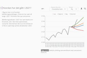Faktisk utvikling sammenliknet med scenariene. Kilde: Telemarksforskning/Regionalanalyse